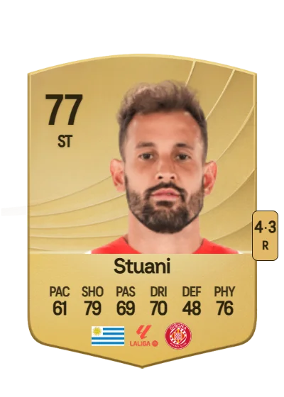 Cristhian Stuani card