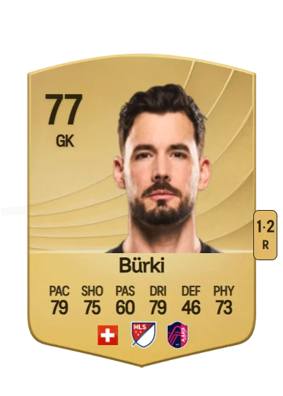 Roman Bürki card