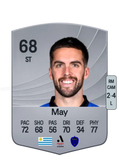 Guillermo May card