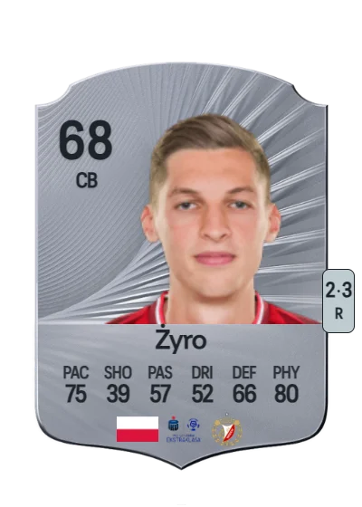 Mateusz Żyro card