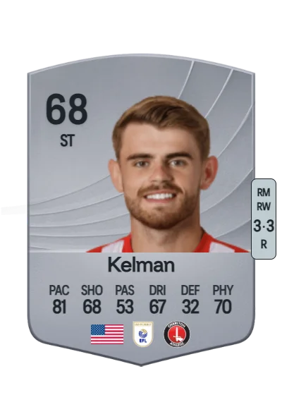 Charlie Kelman card