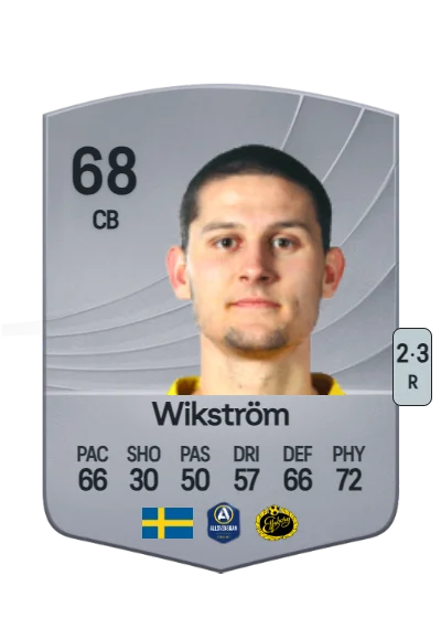 Rasmus Wikström card