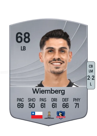 Erick Wiemberg card