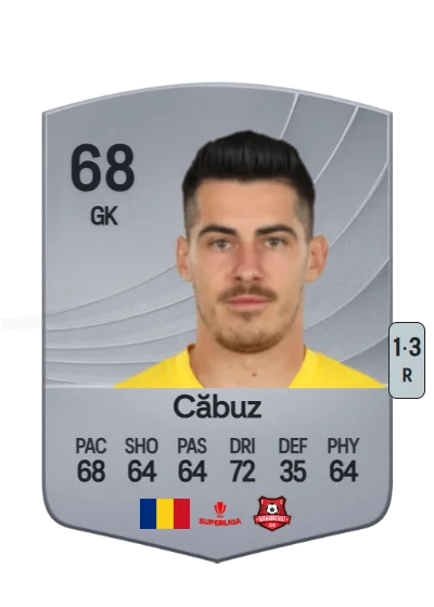 Cătălin Căbuz card