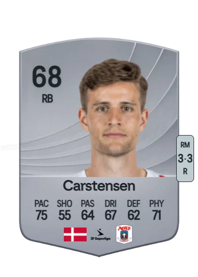 Rasmus Carstensen card