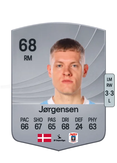 Sebastian Jørgensen card