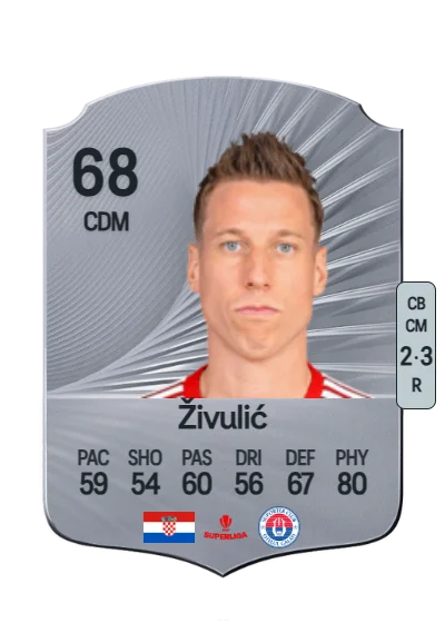 Diego Živulić card