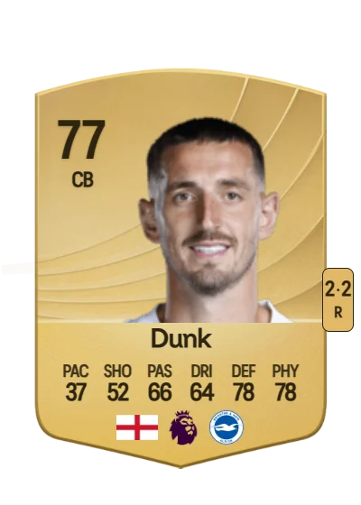 Lewis Dunk card