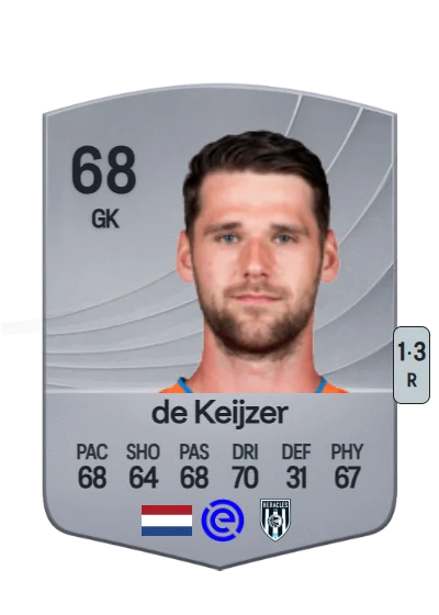 Fabian de Keijzer card