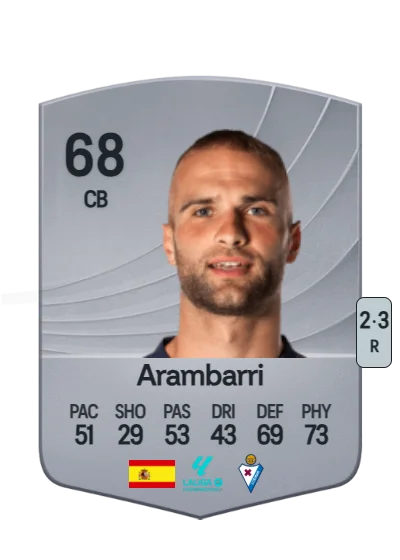 Aritz Arambarri Murua card