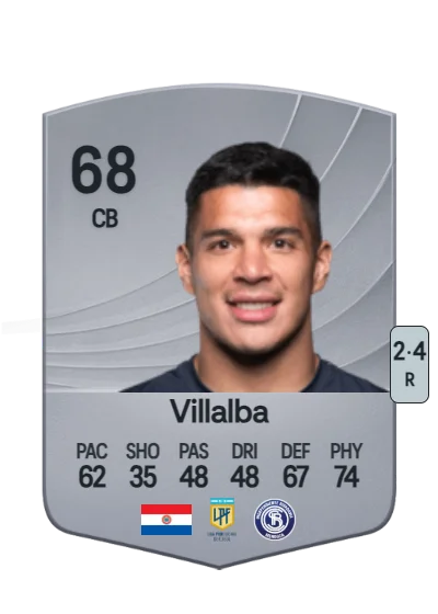 Iván Villalba card