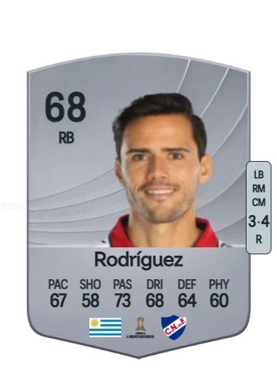 Nicolás Rodríguez card