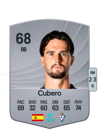 Sergio Cubero Ezcurra card