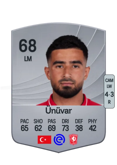 Naci Ünüvar card