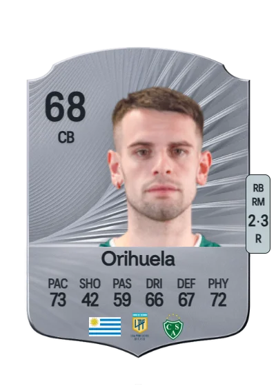 Renzo Orihuela card