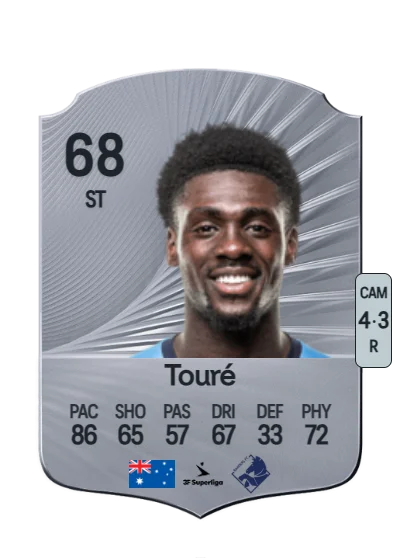 Mohamed Touré card