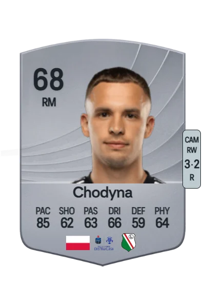 Kacper Chodyna card