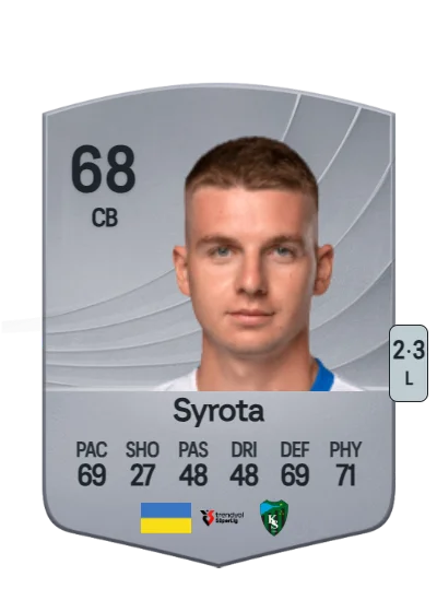 Oleksandr Syrota card
