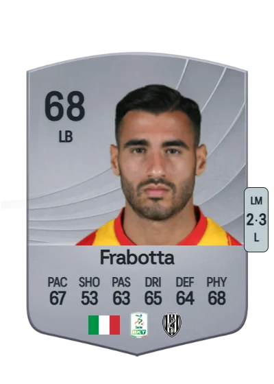 Gianluca Frabotta card