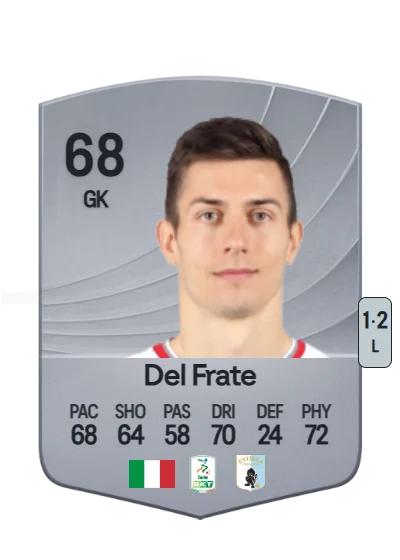Federico Del Frate card