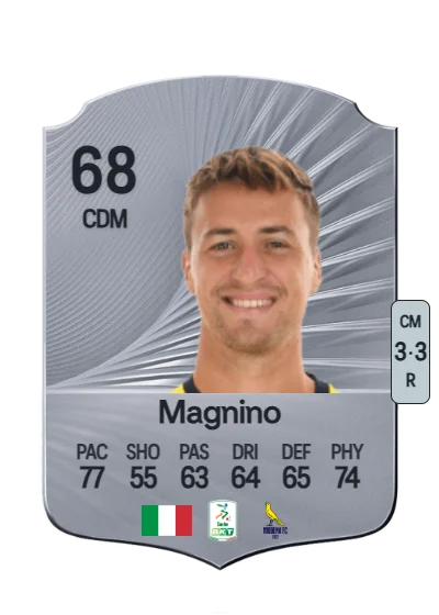 Luca Magnino card