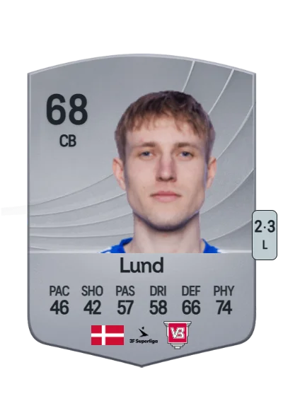 Valdemar Lund card
