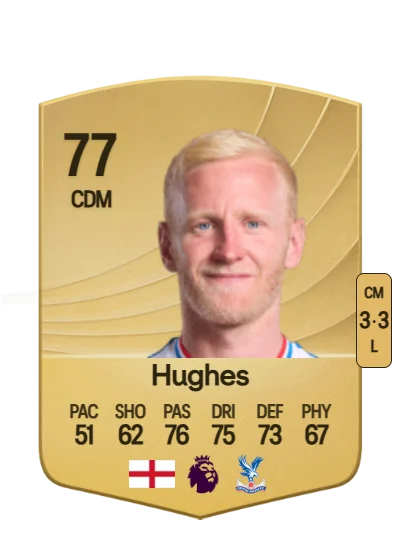 Will Hughes card
