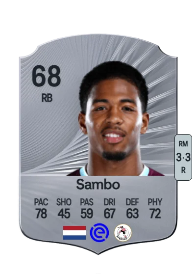 Shurandy Sambo card