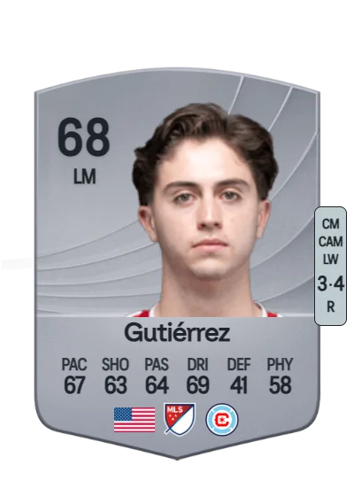 Brian Gutiérrez card