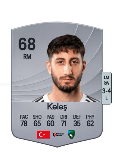 Can Keleş card