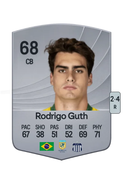 Rodrigo Guth card