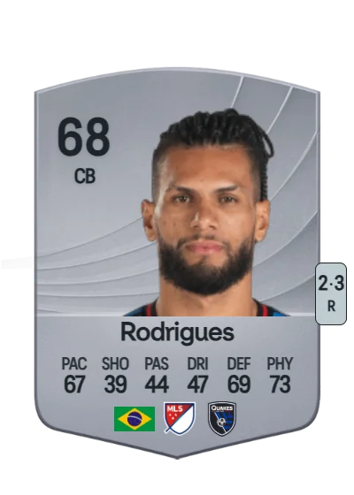 Antônio Rodrigues card