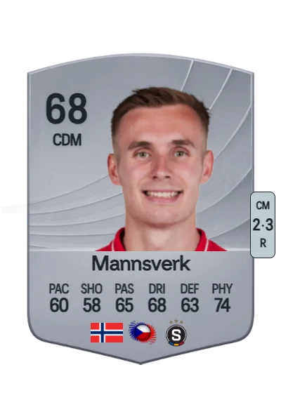 Sivert Mannsverk card