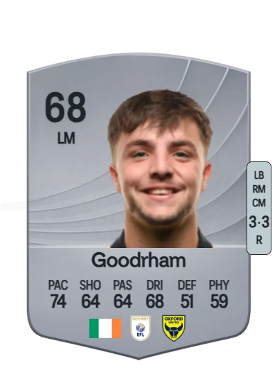 Tyler Goodrham card