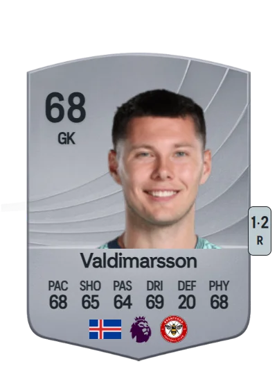 Hákon Valdimarsson card