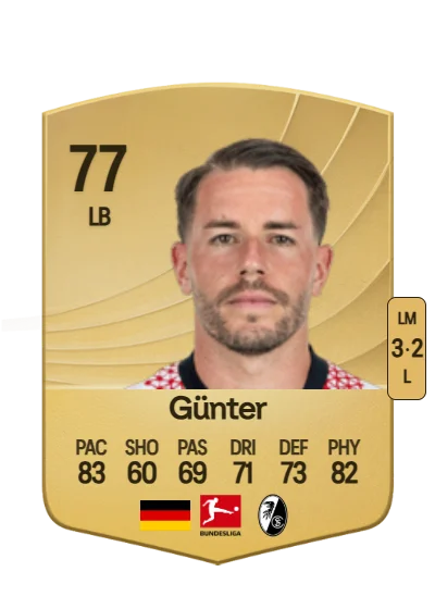 Christian Günter card
