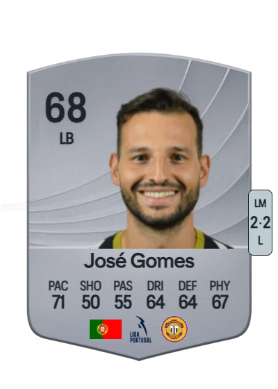 José Manuel Mendes Gomes card