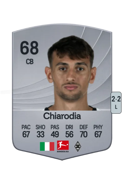 Fabio Chiarodia card