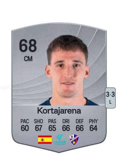 Iker Kortajarena card