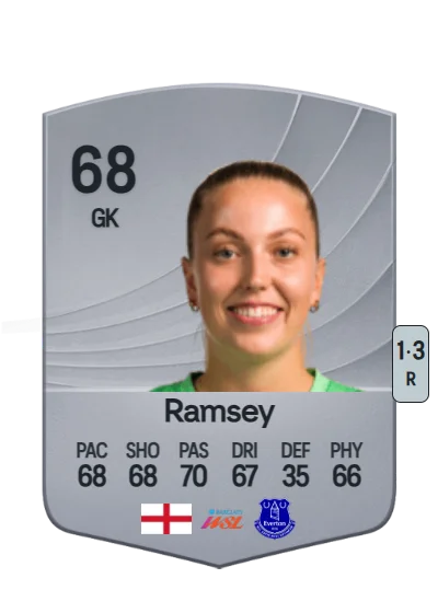 Emily Ramsey card