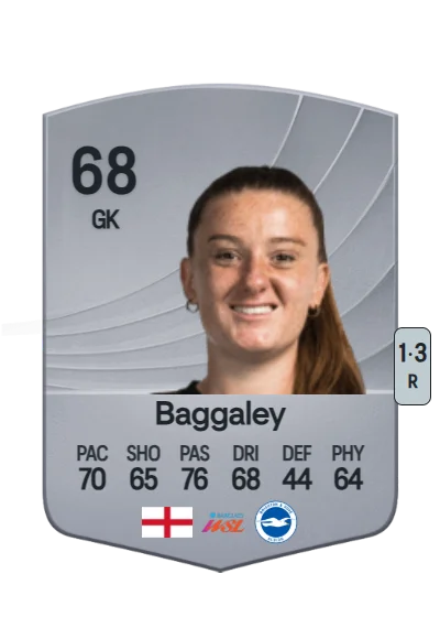 Sophie Baggaley card