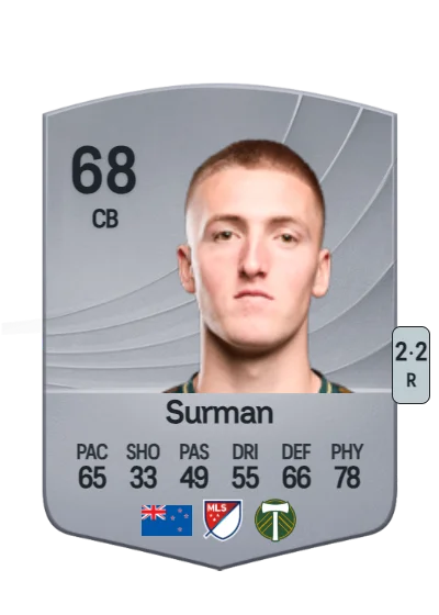 Finn Surman card