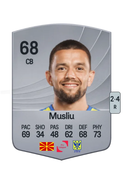 Visar Musliu card
