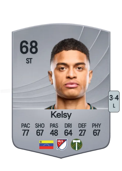 Kevin Kelsy card