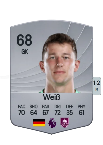 Max Weiß card