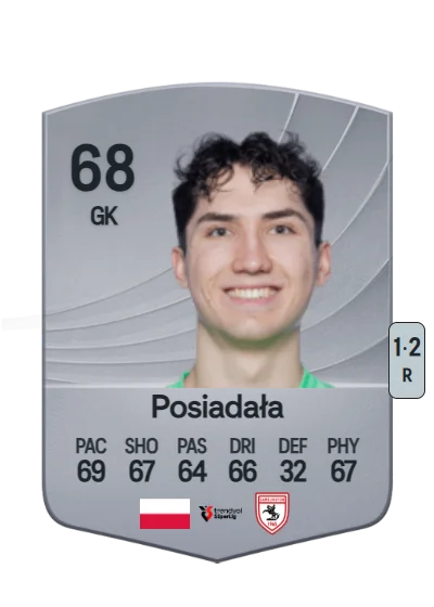 Albert Posiadała card