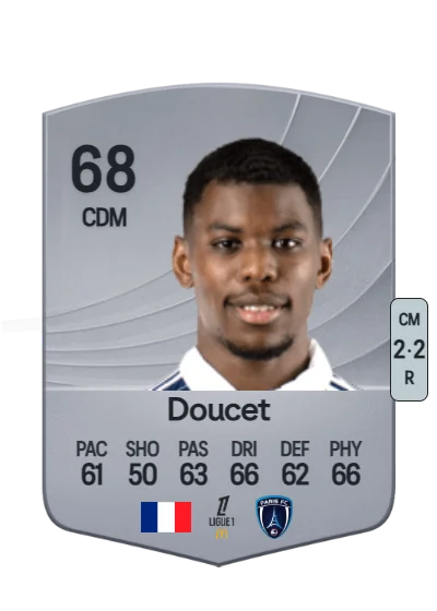 Lohann Doucet card