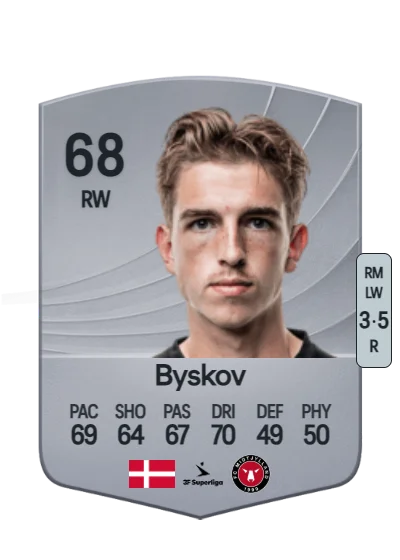 Valdemar Byskov card