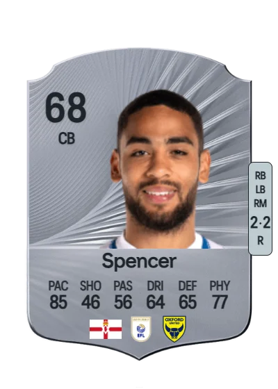 Brodie Spencer card