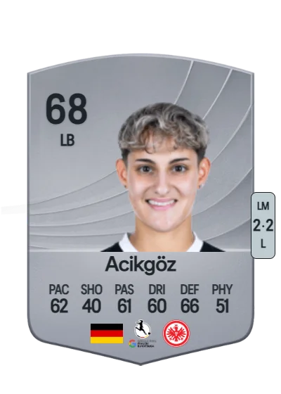 Dilara Acikgöz card